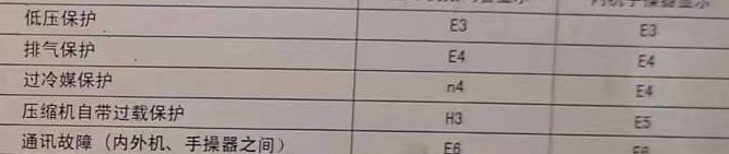 花都空调电话在哪里找